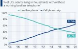 landlines.JPG