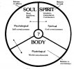 Circle-Spirit-Soul-and-Body.jpg