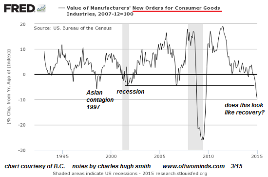 Charles-Hugh-Smith-New-Orders.png