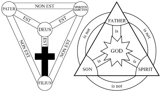 Shield-Trinity-Scutum-Fidei-earlies.png