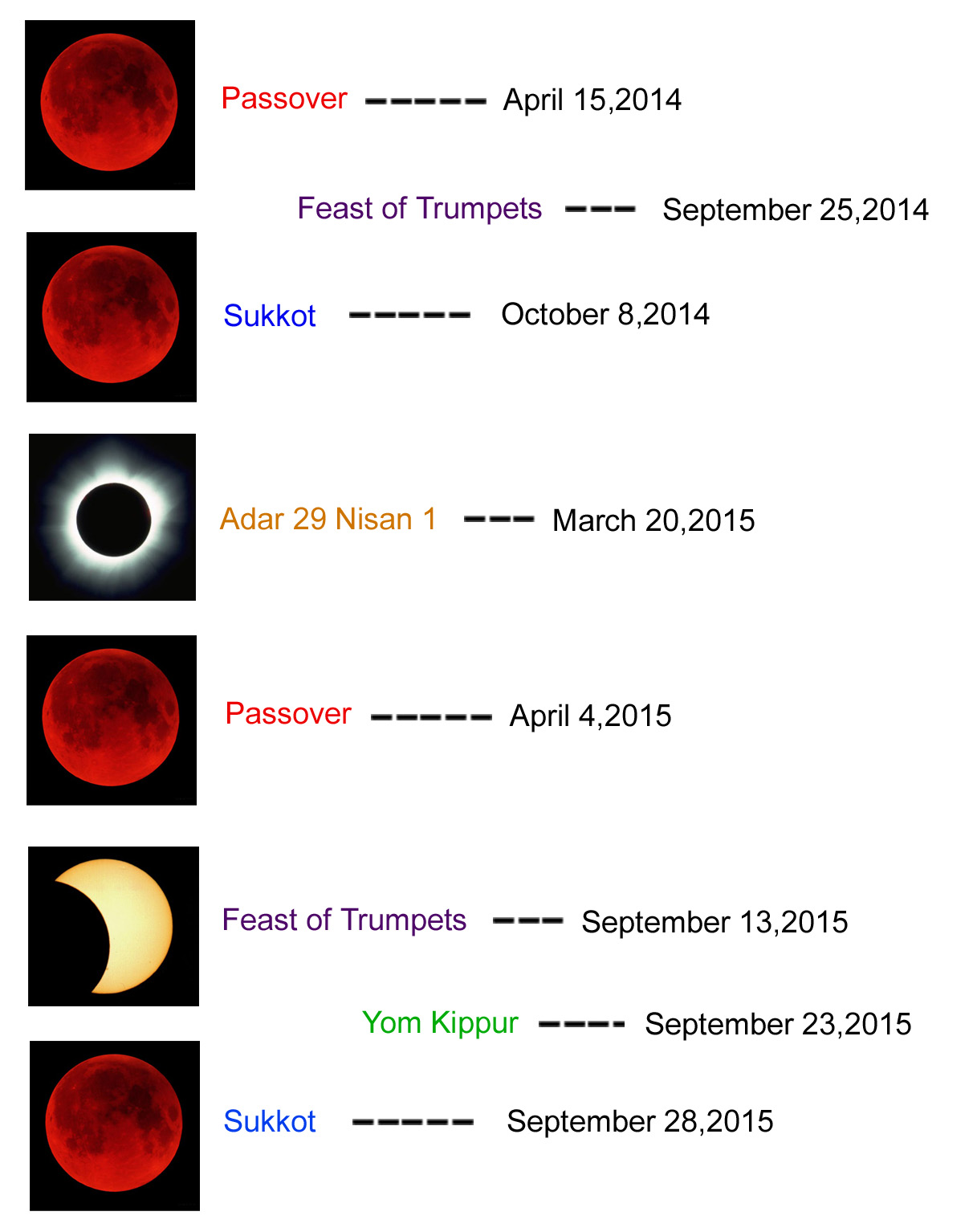 20142015bloodmoonsexplained.jpg