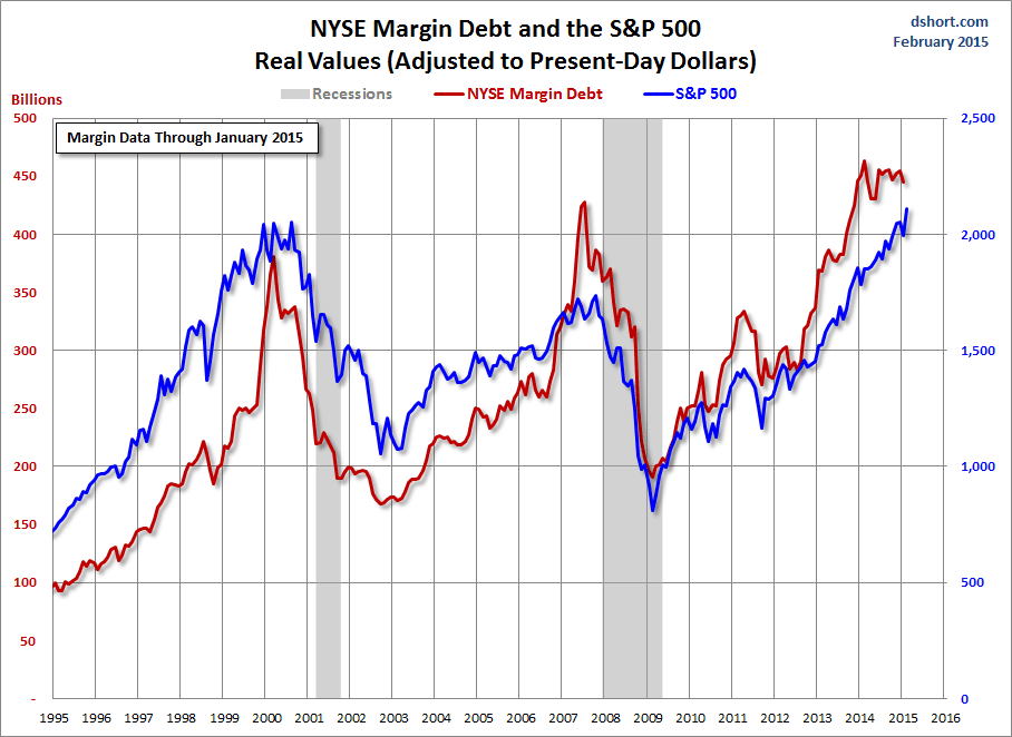 Margin-Debt.gif